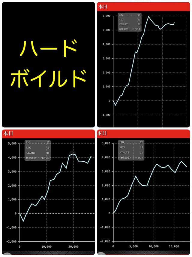 真神降臨　ハードボイルドグラフ