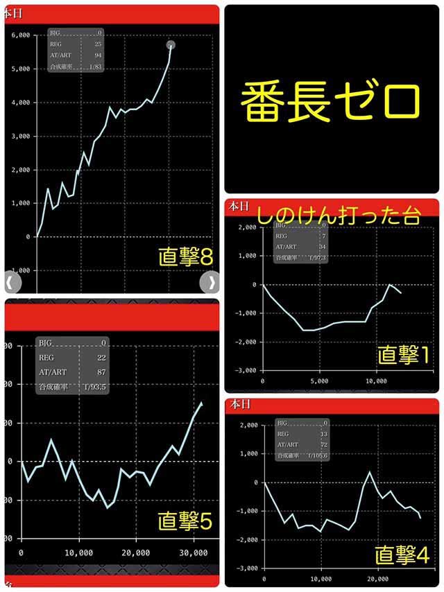 真神降臨　番長ＺＥＲＯグラフ