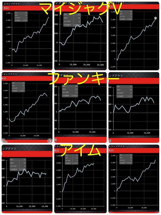 真神降臨　ジャグラーグラフ