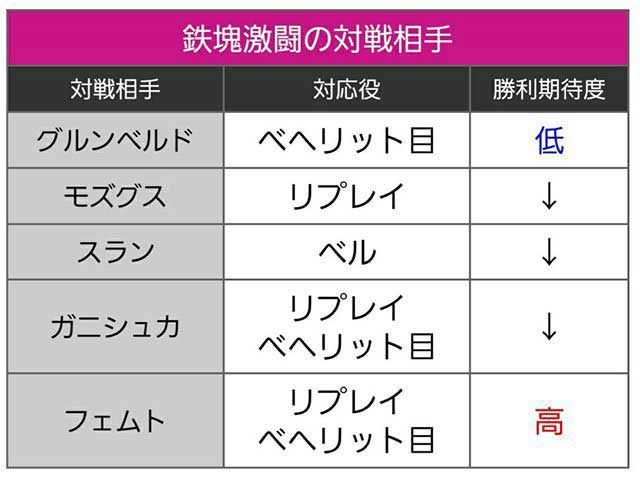 Lベルセルク無双　鉄塊バトルの対戦相手