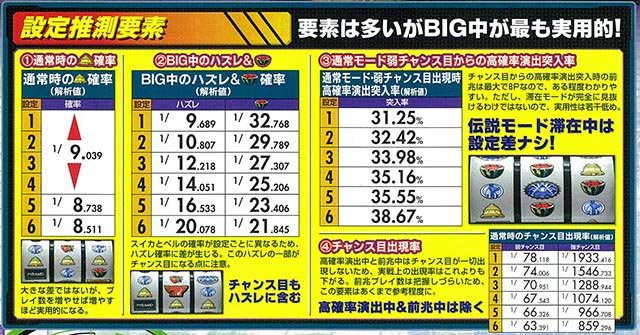 秘宝伝　設定推測要素