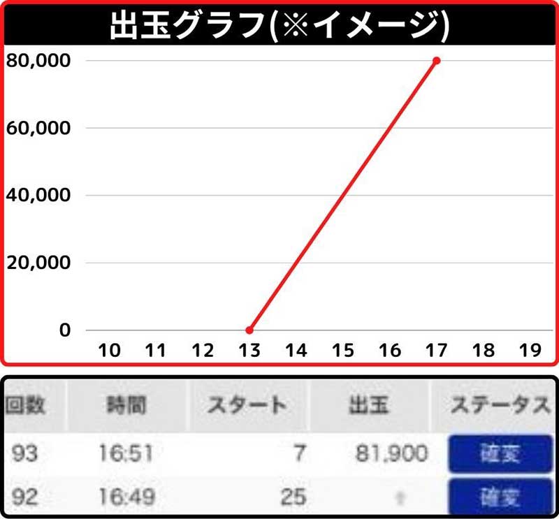 イメージ出玉グラフ