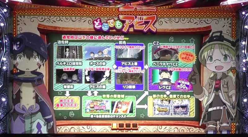 SLOTメイドインアビス　ゲーム性紹介