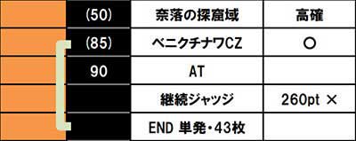 SLOTメイドインアビス　設定6データ2