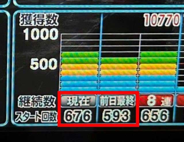 スマパチルパンCタイム発動条件