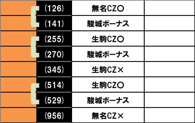 6月6日実戦　データ2