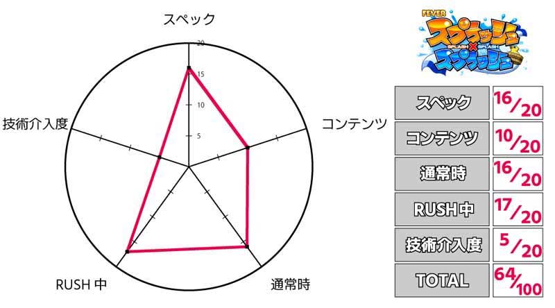 スプスプ　評価