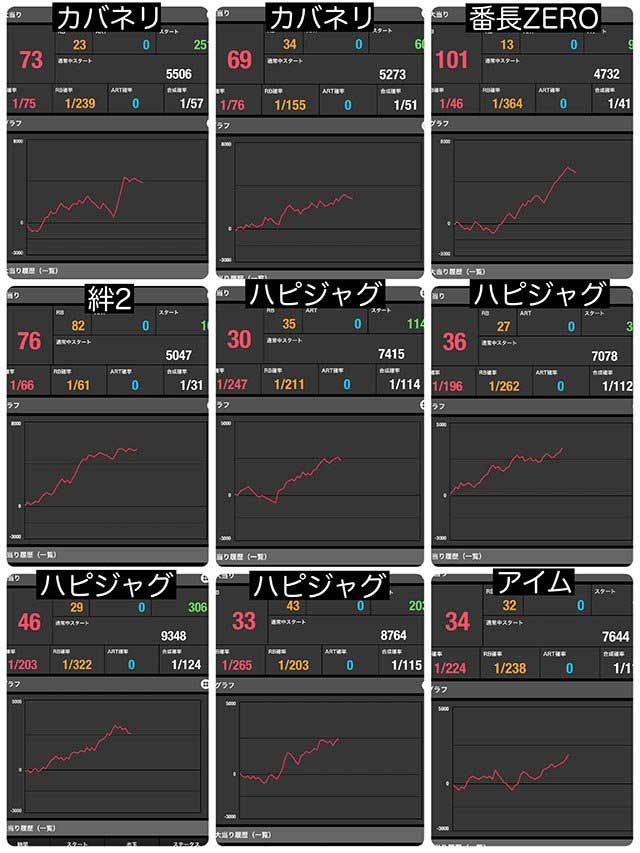 真神降臨　ピンの高設定