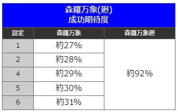 炎炎ノ消防隊スロット　森羅万象突破率