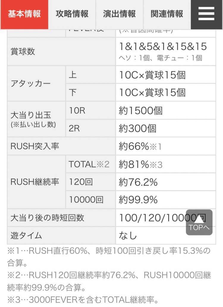 振り分け