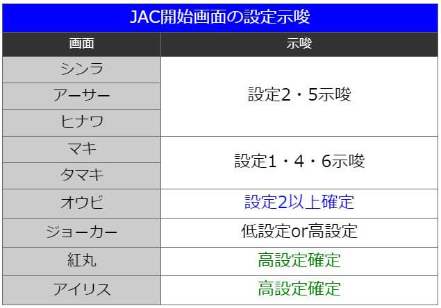 炎炎ノ消防隊スロット　JAC開始時の設定示唆内容