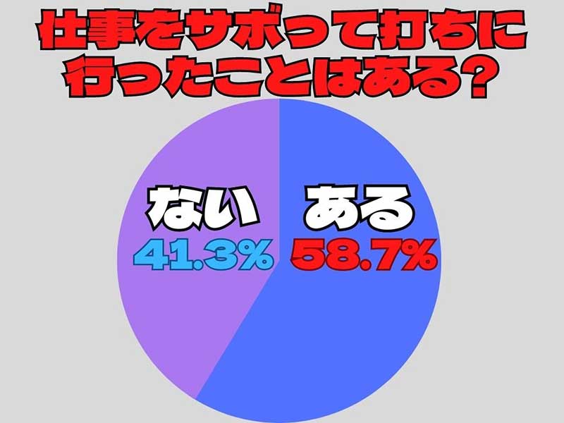 仕事サボリアンケートグラフ