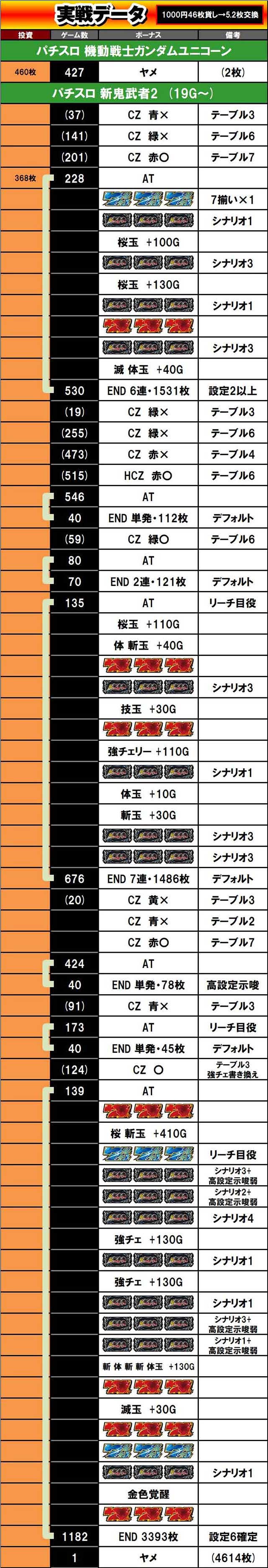 喰うならやらねば　新鬼最終データ