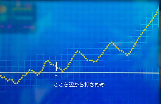 喰うならやらねば　最終スランプグラフ