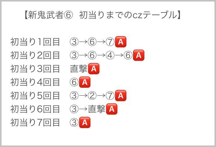 喰うならやらねば　新鬼CZテーブル