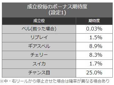 コードギアス