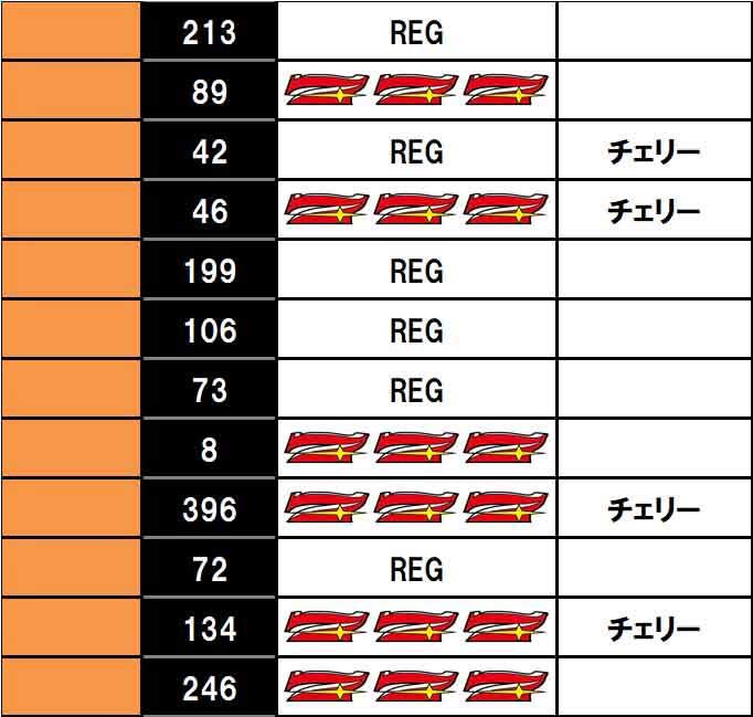 ゴーゴージャグラー3　実戦データ3