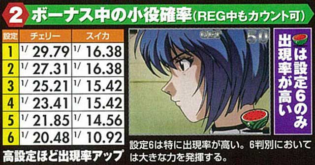 エヴァ2　ボーナス中小役確率