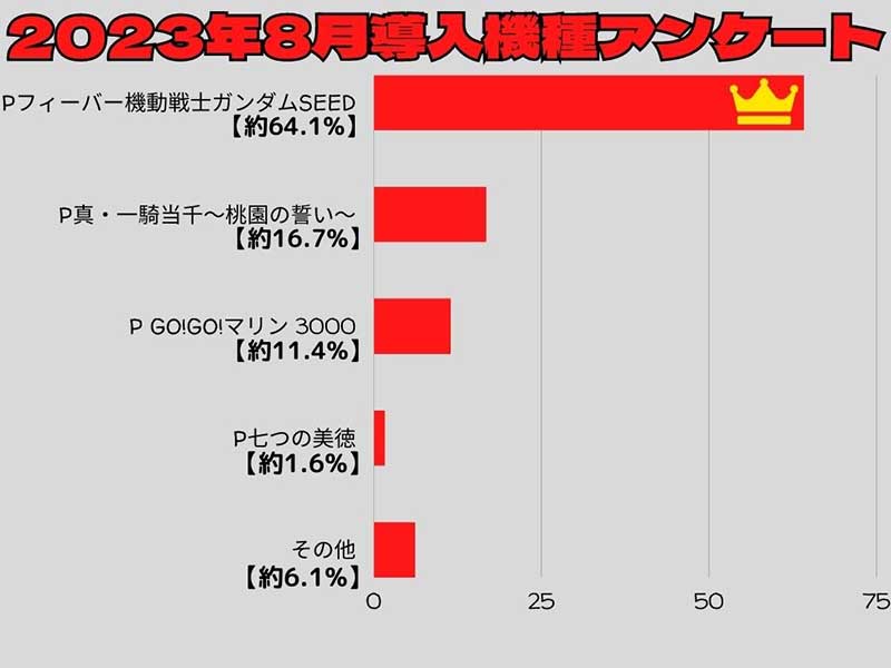 2023年8月新台評価グラフ