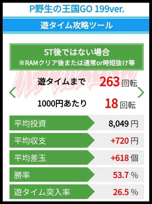 遊タイム攻略ツール