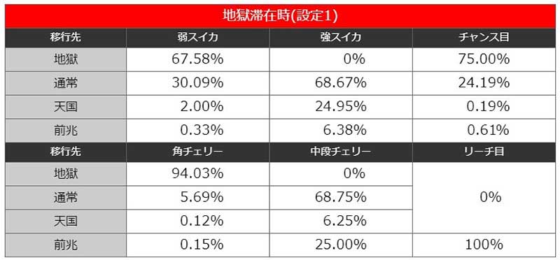 スマスロ北斗　モード