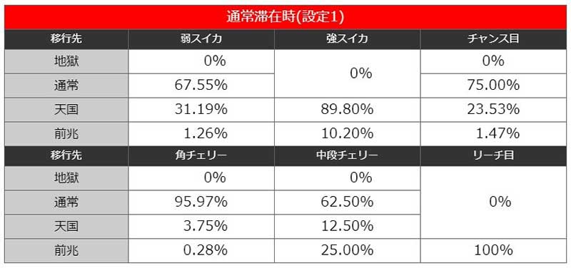 スマスロ北斗　モード