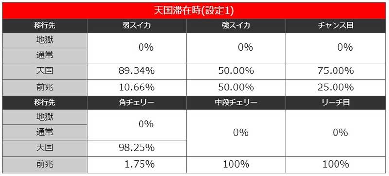 スマスロ北斗　モード