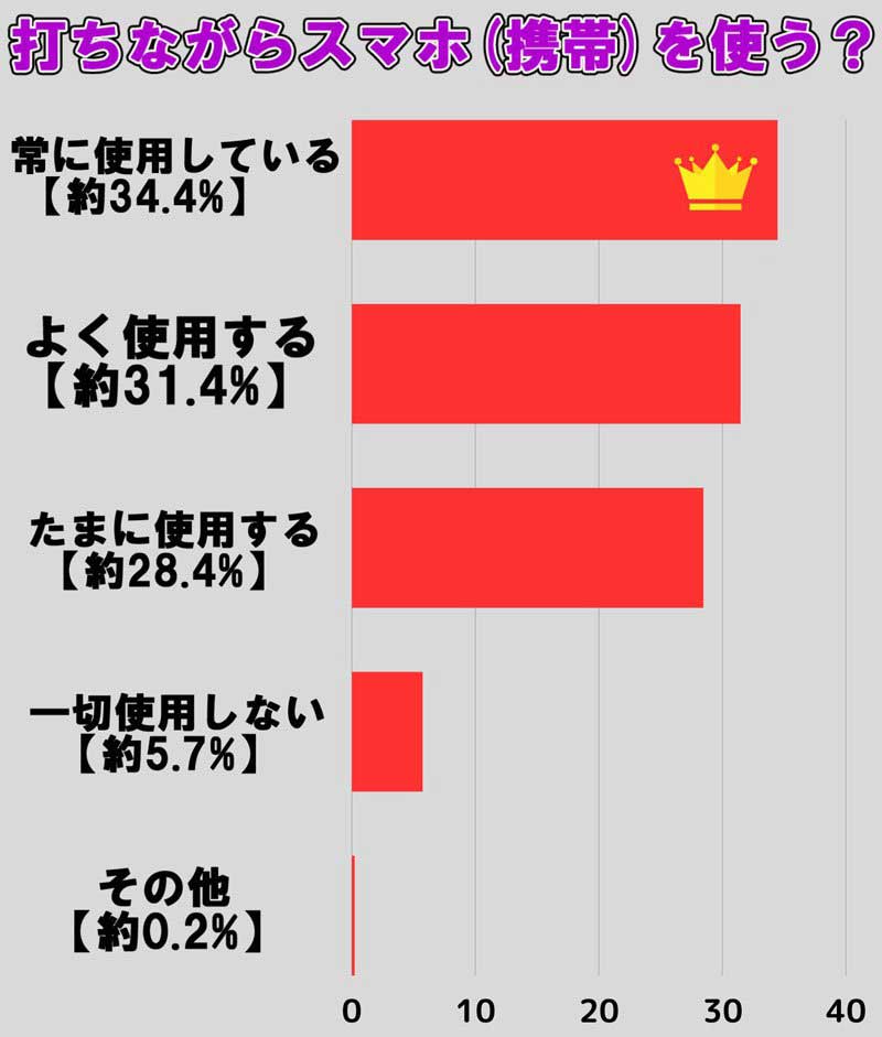 現代人のほとんどがこの