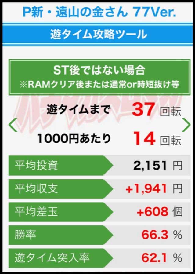 ②遊タイム攻略ツール