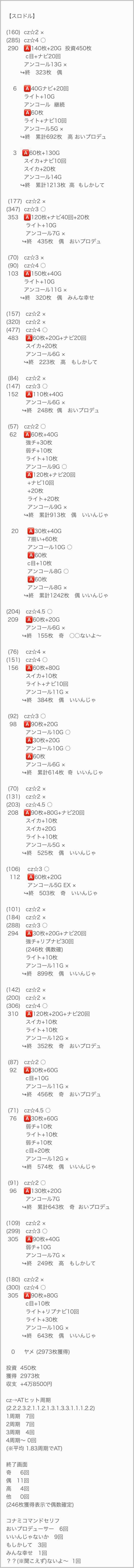 スロドル実戦データ