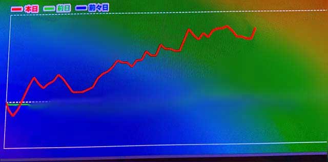 スロドル　スランプグラフ