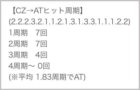 スロドル　周期抽選のヒット率