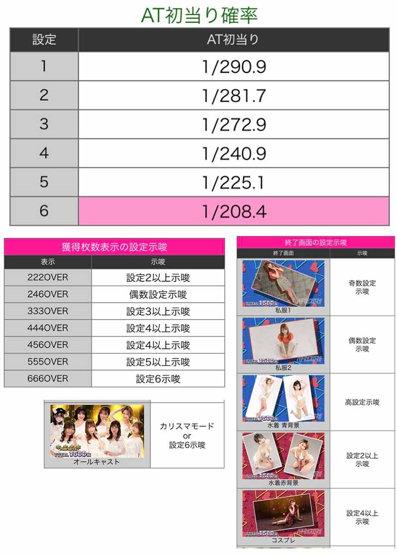 スロドル推測要素