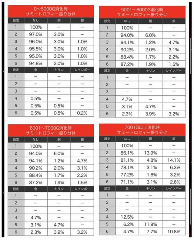カバネリのサミートロフィー出現率