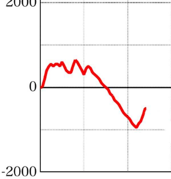 スランプグラフ