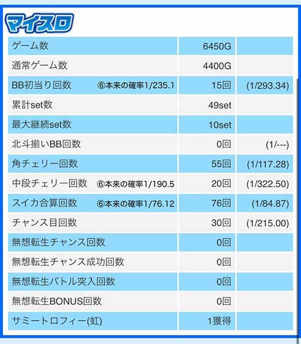 スマスロ北斗　マイスロデータ1