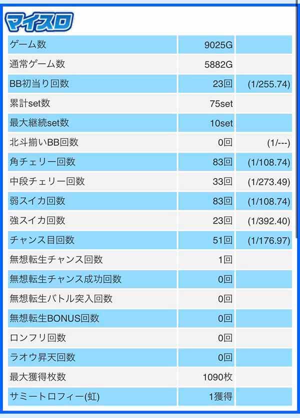スマスロ北斗　マイスロデータ2