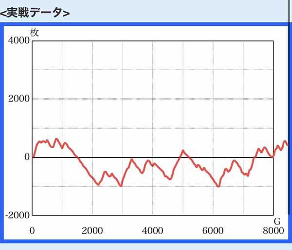 マイスロデータ2
