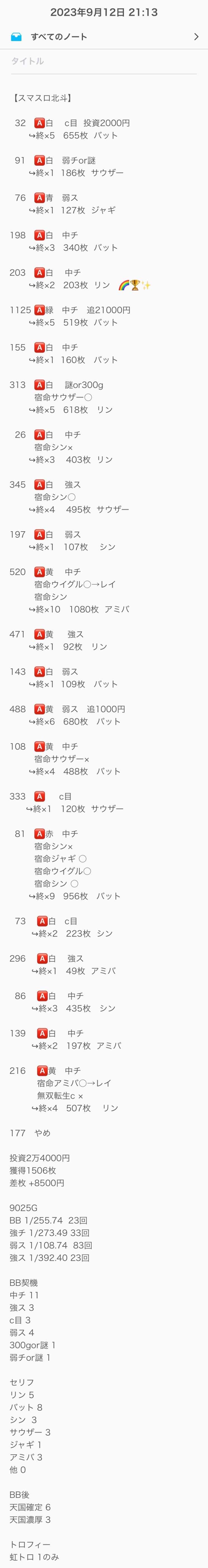 スマスロ北斗　最終データ