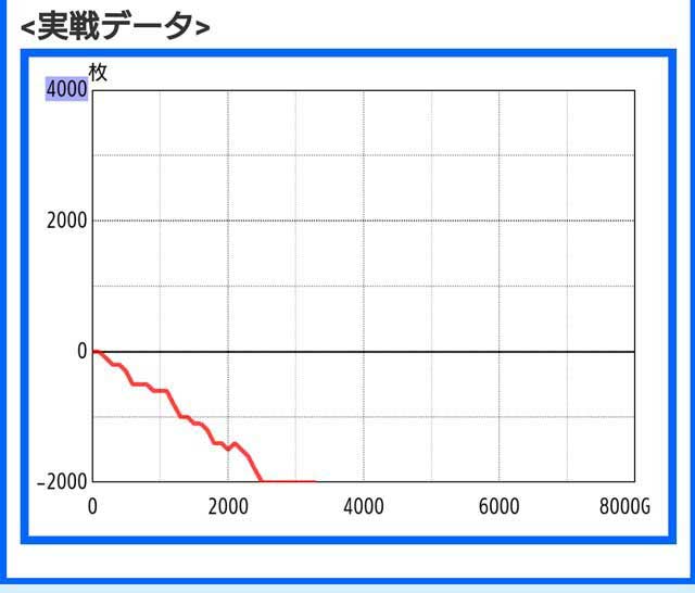 パチスロ　スロット　傷物語