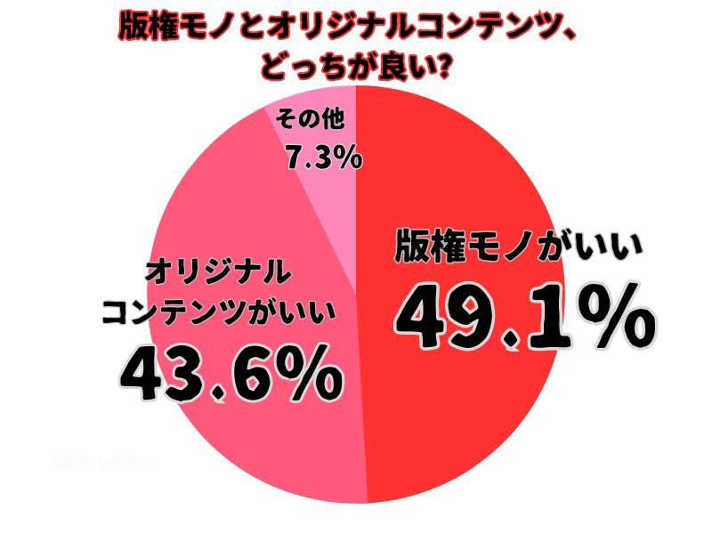 コンテンツアンケート