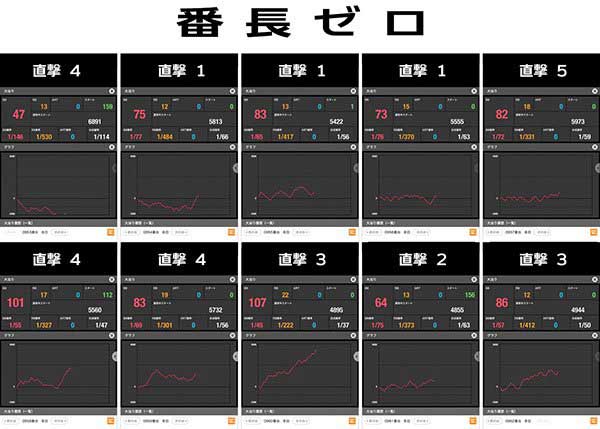 番長ＺＥＲＯグラフ