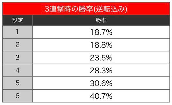 カバネリ　3連撃時の勝率