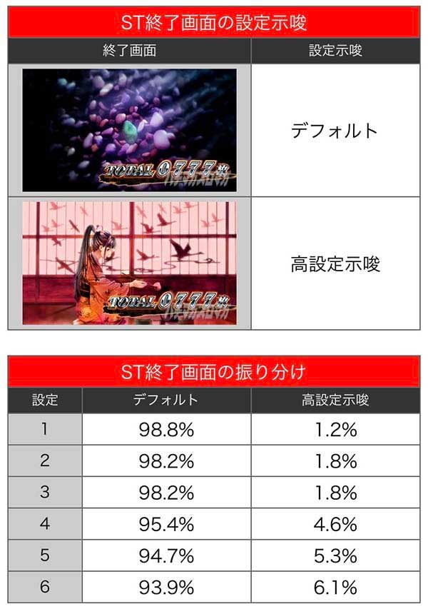 カバネリ　ST終了画面