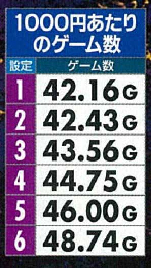 50枚あたりのゲーム数