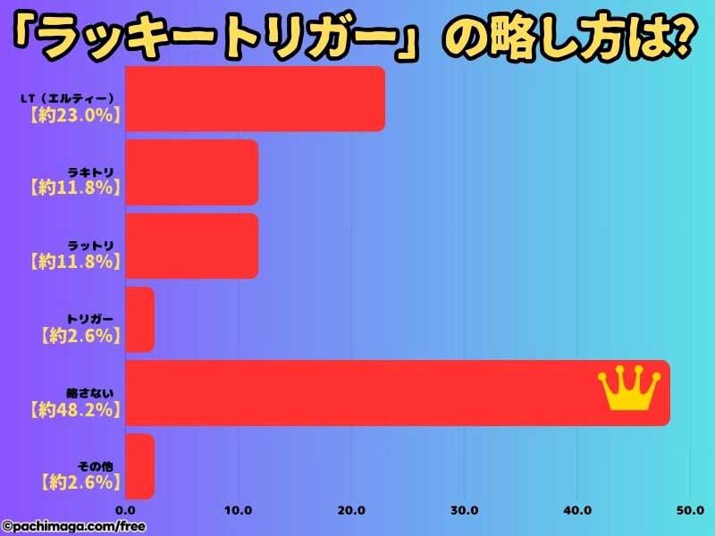 グラフ