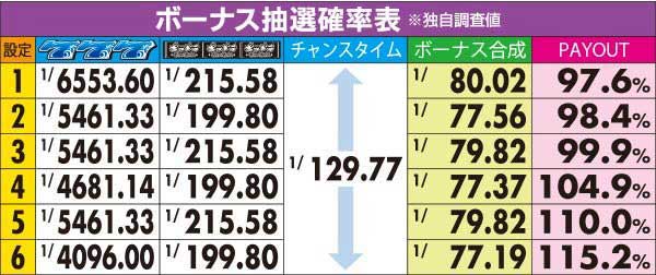 ギラギラ爺サマー　スペック表