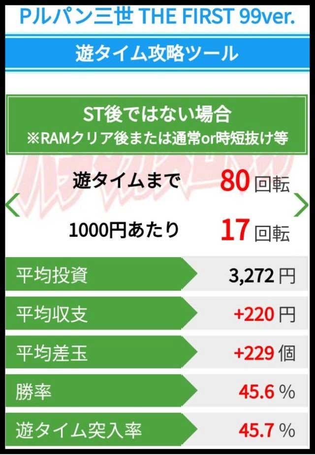 Pルパンザファースト_遊タイム攻略ツール