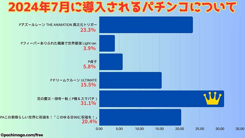 グラフ