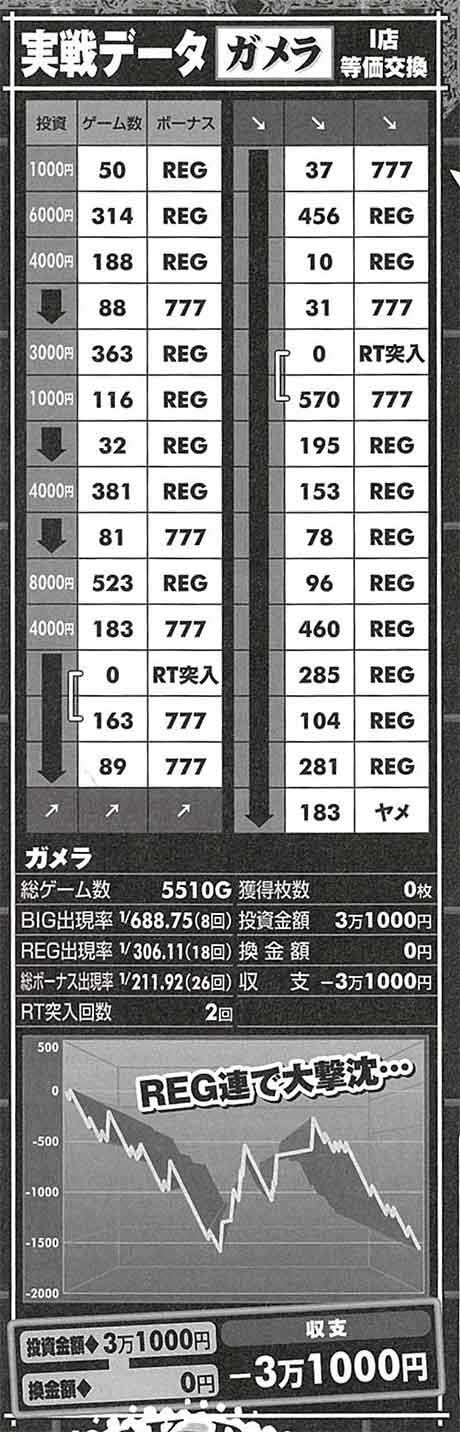 ガメラ実戦データ